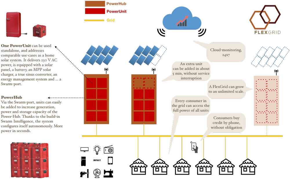 FlexGrid