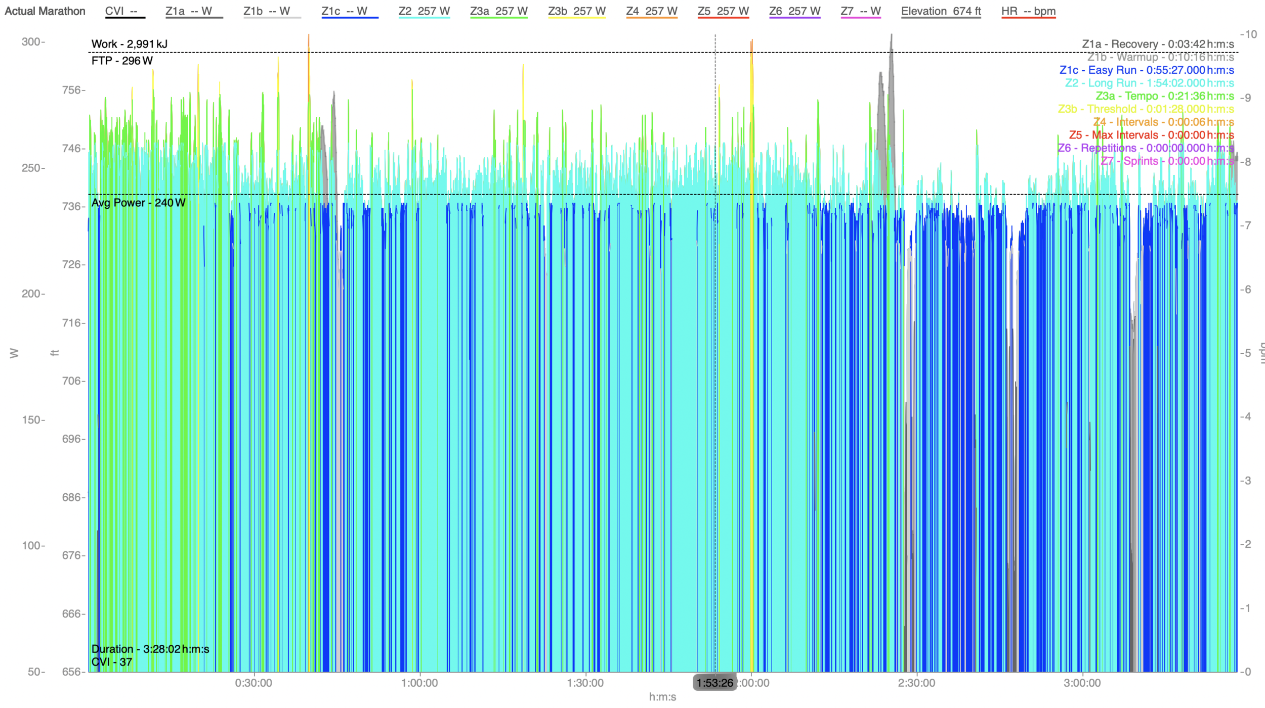 "Superpower Calculator": A Run Through of the Latest Tool for Running with Power