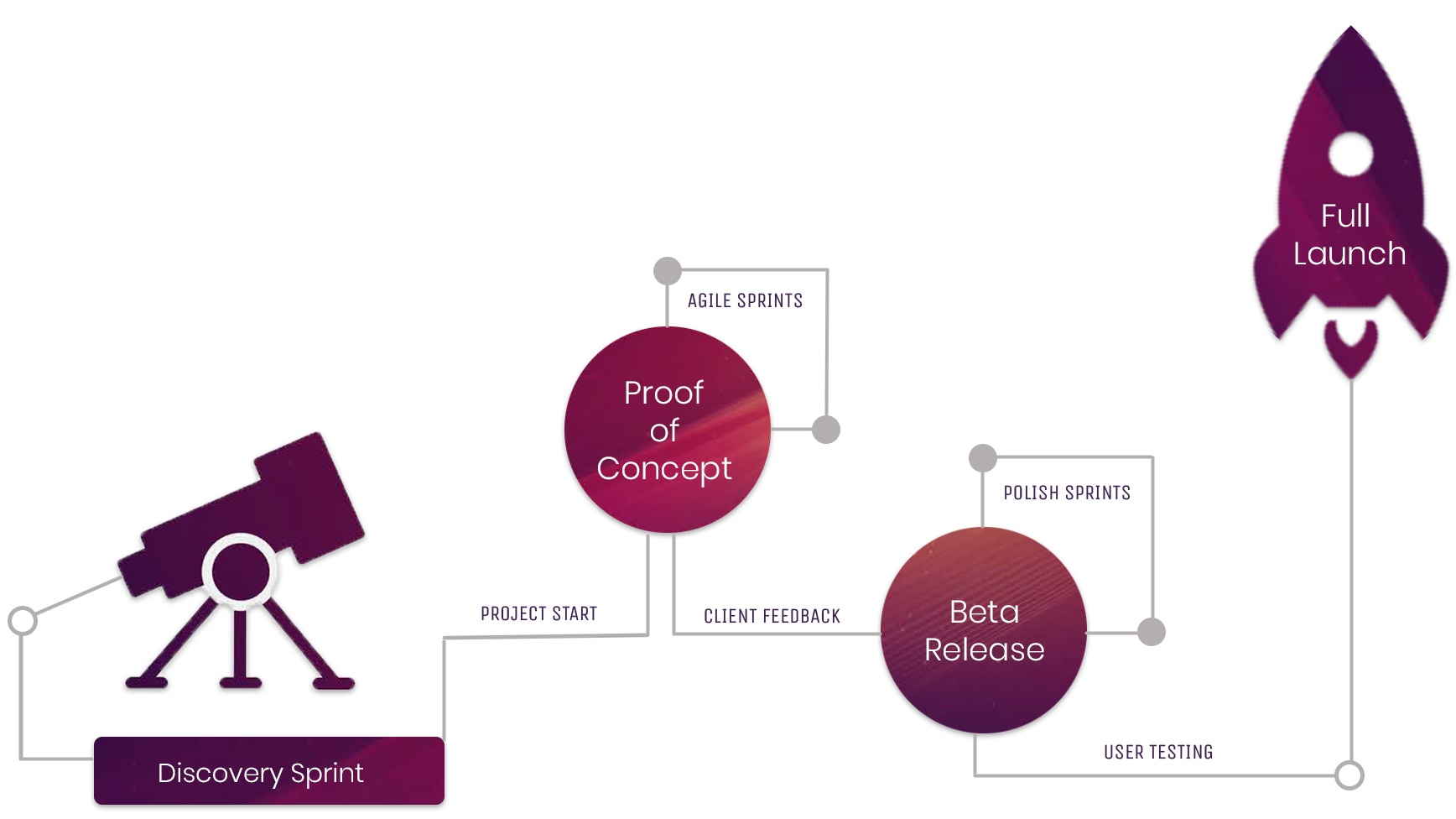 Process+Page.jpg
