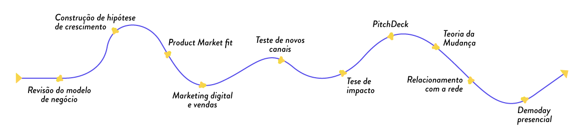 Linho-do-tempo_acelera.png