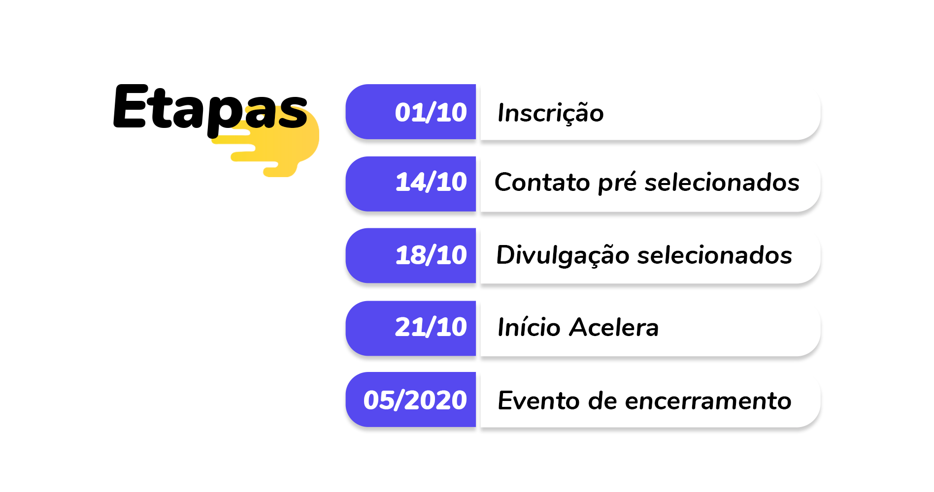 Etapas_Acelera.png
