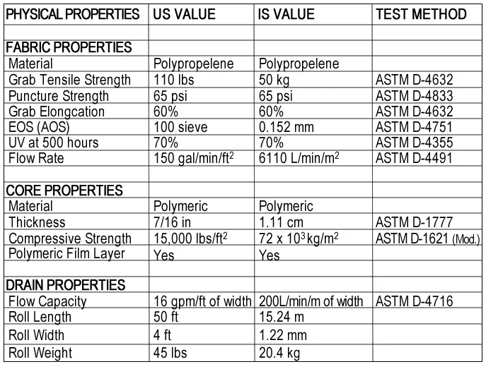 All information, images and specifications are based on the latest product information available. We reserve the right to make changes without notice, due to constant improvements and engineering progress. All physical properties are typical values. Standard variation in mechanical properties of 10% and in hydraulic properties of 20% are normal.