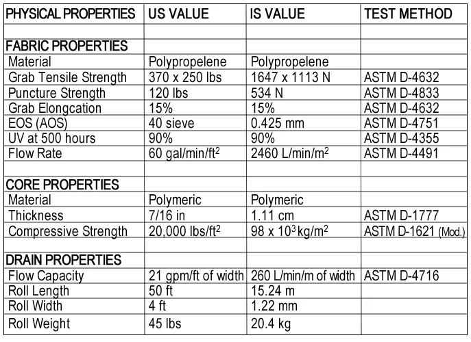 All information, images and specifications are based on the latest product information available. We reserve the right to make changes without notice, due to constant improvements and engineering progress. All physical properties are typical values. Standard variation in mechanical properties of 10% and in hydraulic properties of 20% are normal.