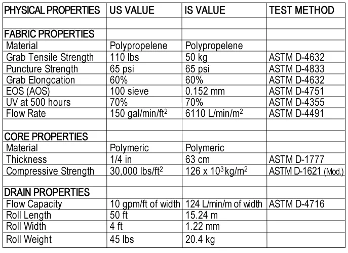 All information, images and specifications are based on the latest product information available. We reserve the right to make changes without notice, due to constant improvements and engineering progress. All physical properties are typical values. Standard variation in mechanical properties of 10% and in hydraulic properties of 20% are normal.