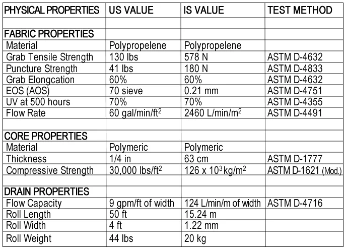 All information, images and specifications are based on the latest product information available. We reserve the right to make changes without notice, due to constant improvements and engineering progress. All physical properties are typical values. Standard variation in mechanical properties of 10% and in hydraulic properties of 20% are normal.