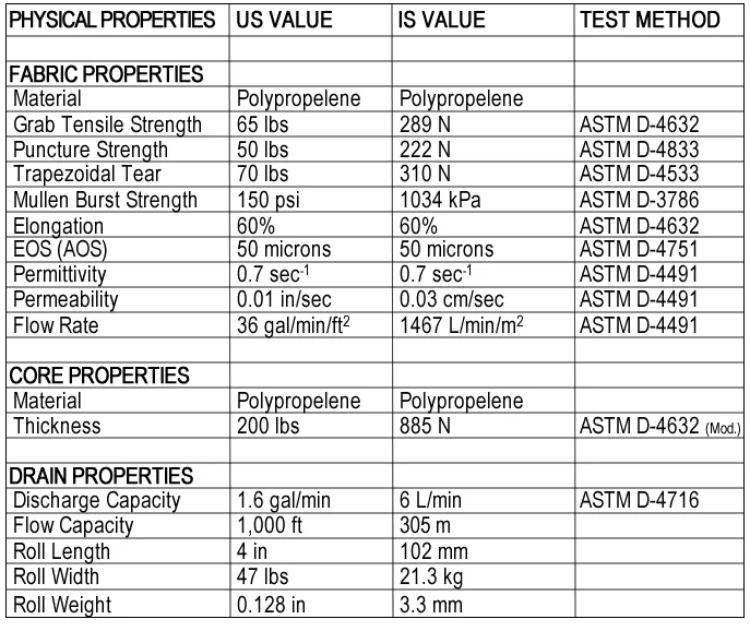 All information, images and specifications are based on the latest product information available. We reserve the right to make changes without notice, due to constant improvements and engineering progress. All physical properties are typical values. Standard variation in mechanical properties of 10% and in hydraulic properties of 20% are normal.