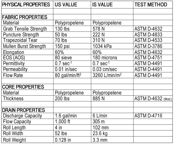 All information, images and specifications are based on the latest product information available. We reserve the right to make changes without notice, due to constant improvements and engineering progress. All physical properties are typical values. Standard variation in mechanical properties of 10% and in hydraulic properties of 20% are normal.