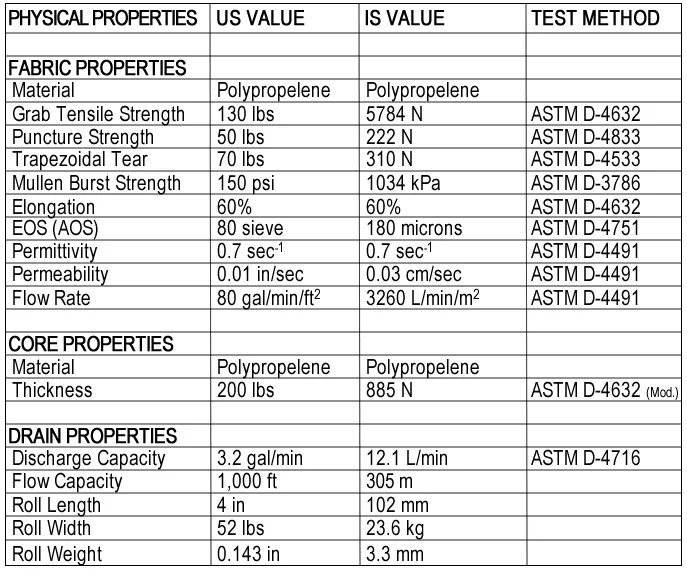 All information, images and specifications are based on the latest product information available. We reserve the right to make changes without notice, due to constant improvements and engineering progress. All physical properties are typical values. Standard variation in mechanical properties of 10% and in hydraulic properties of 20% are normal. 