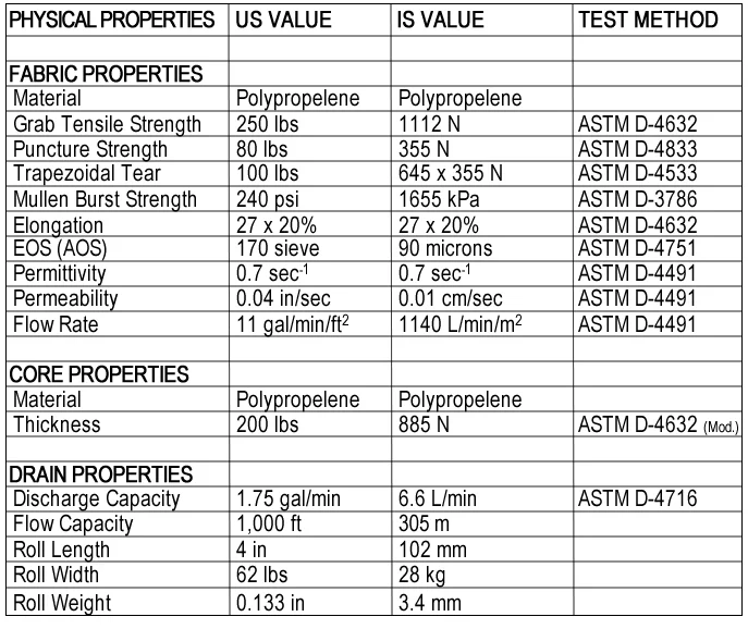 All information, images and specifications are based on the latest product information available. We reserve the right to make changes without notice, due to constant improvements and engineering progress. All physical properties are typical values. Standard variation in mechanical properties of 10% and in hydraulic properties of 20% are normal.