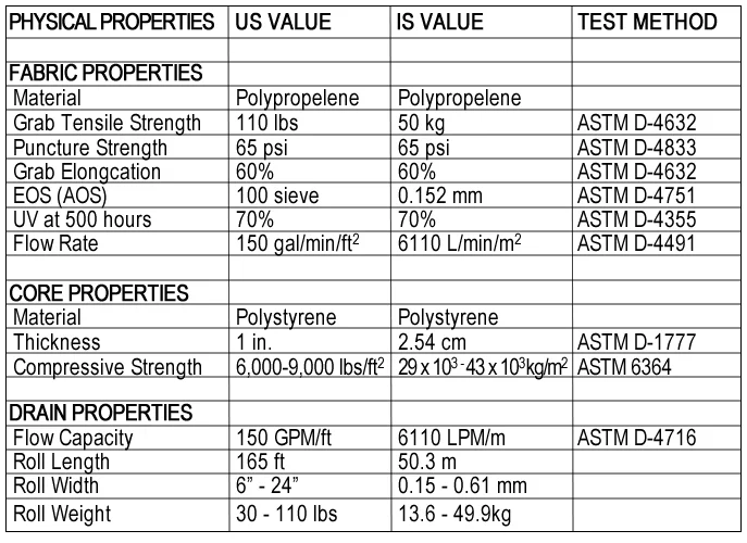All information, images and specifications are based on the latest product information available. We reserve the right to make changes without notice, due to constant improvements and engineering progress. All physical properties are typical values. Standard variation in mechanical properties of 10% and in hydraulic properties of 20% are normal