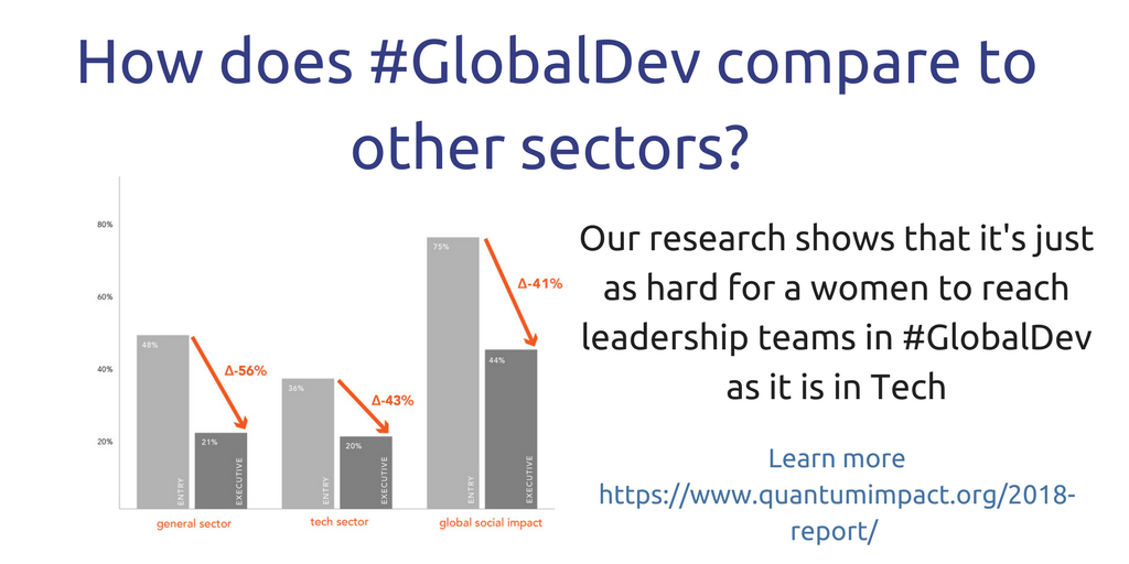 How does #GlobalDev compare to other sectors_.png