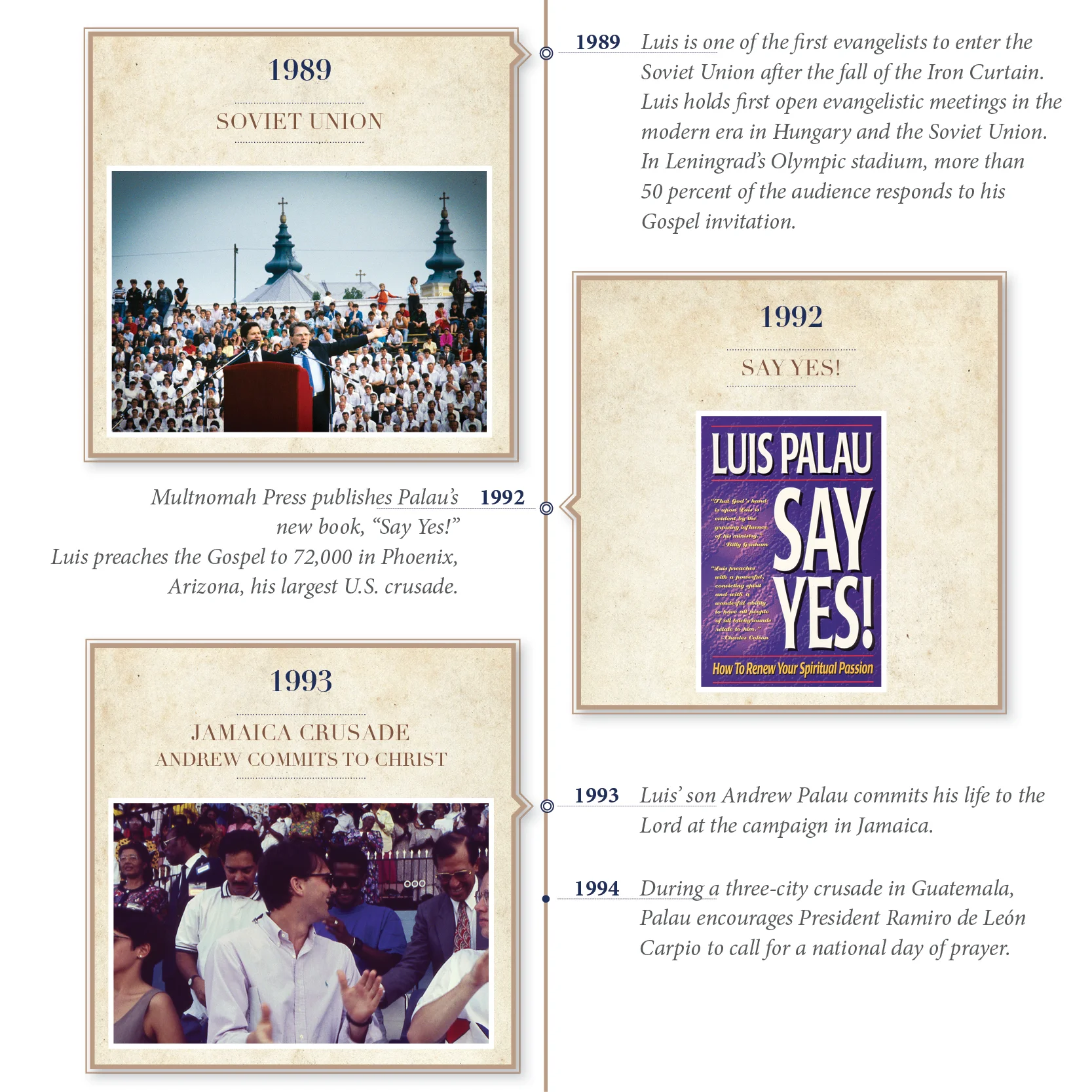 History — Luis Palau Association