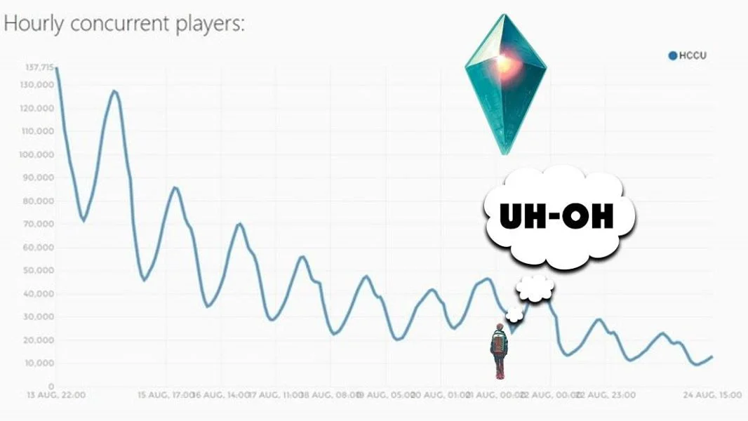 No Man's Sky Refunds Are Tricky But Getable