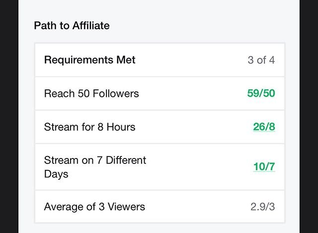 .1 away from getting affiliate on #twitch. Come help me get over the last hurdle. Link is in the bio. #streaming #gamer #gaming