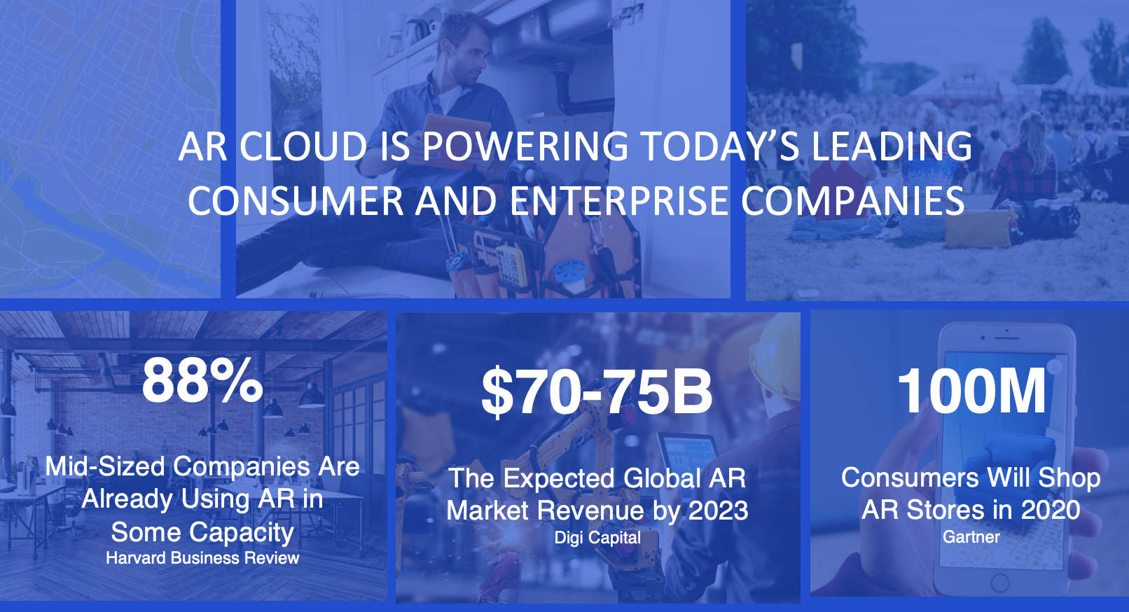 Click the links for Harvard Business Review report , Digi Capital and Gartner citations.