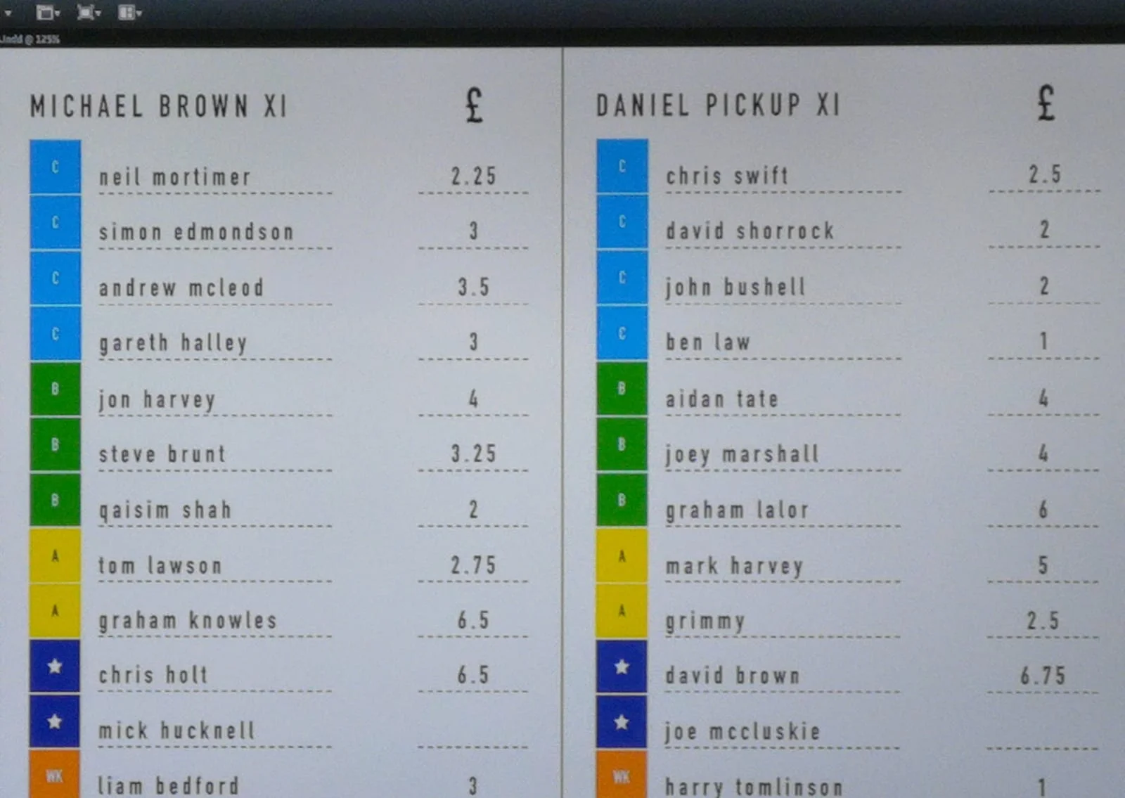 President's Match 2018 Team News