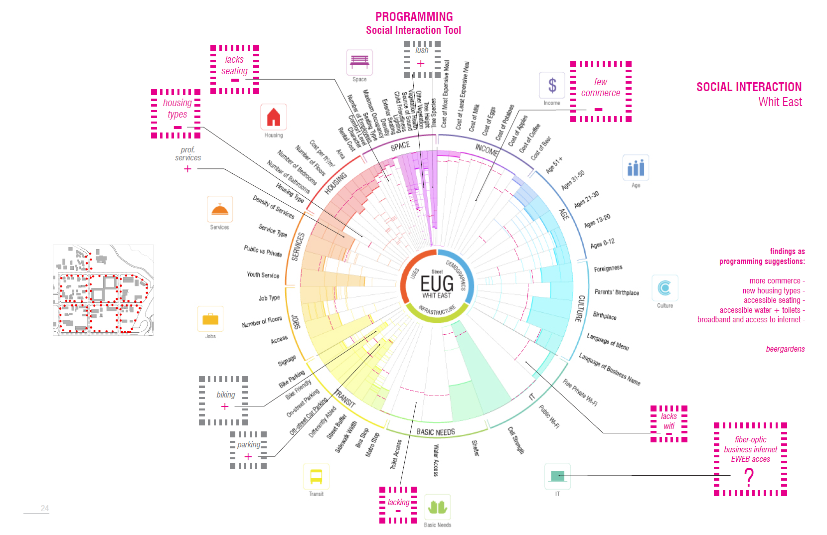 SOCIAL INTERACTION TOOL.PNG
