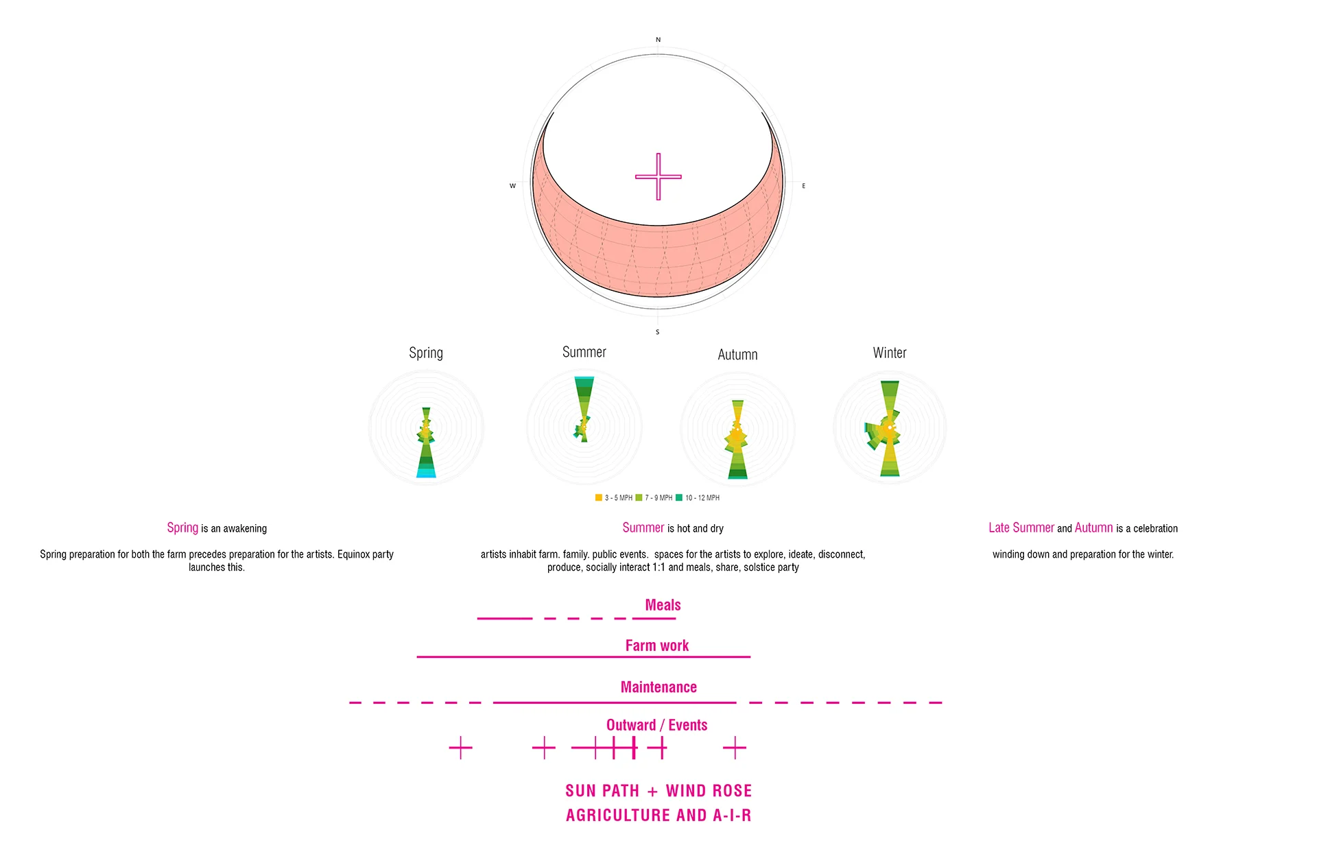 web-KeseyFarm-climate01.jpg