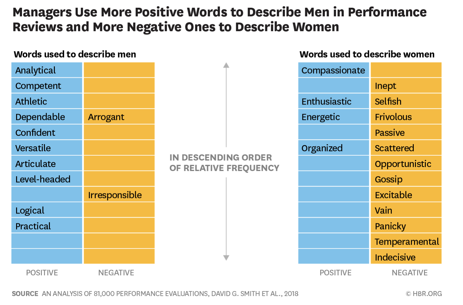 Performance reviews by gender.png