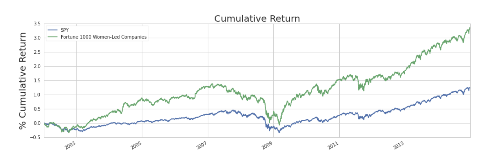 Source: Quantopian [12]