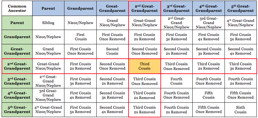 TAA_CousinsCalcexample2.png