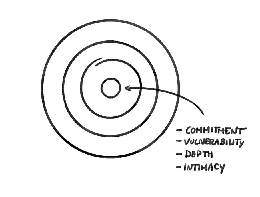 source: Hacking Communities, Lais de Oliveira, Chapter 17