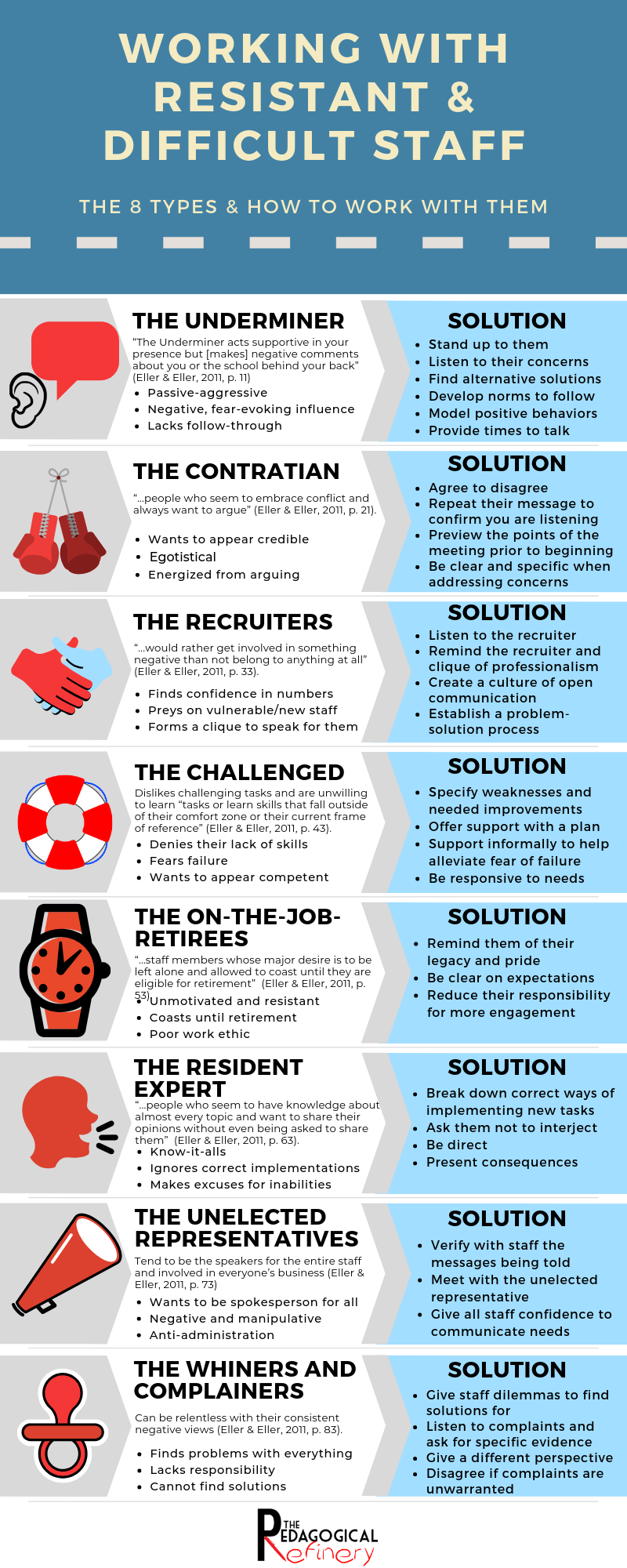 Working With Difficult and Resistant Staff
