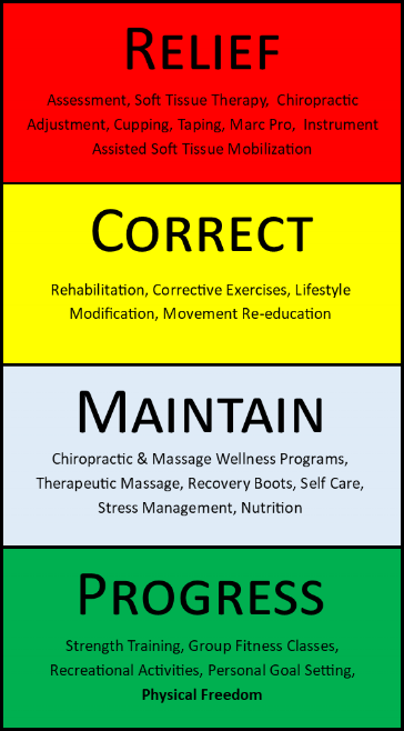 Elevate Phases.png