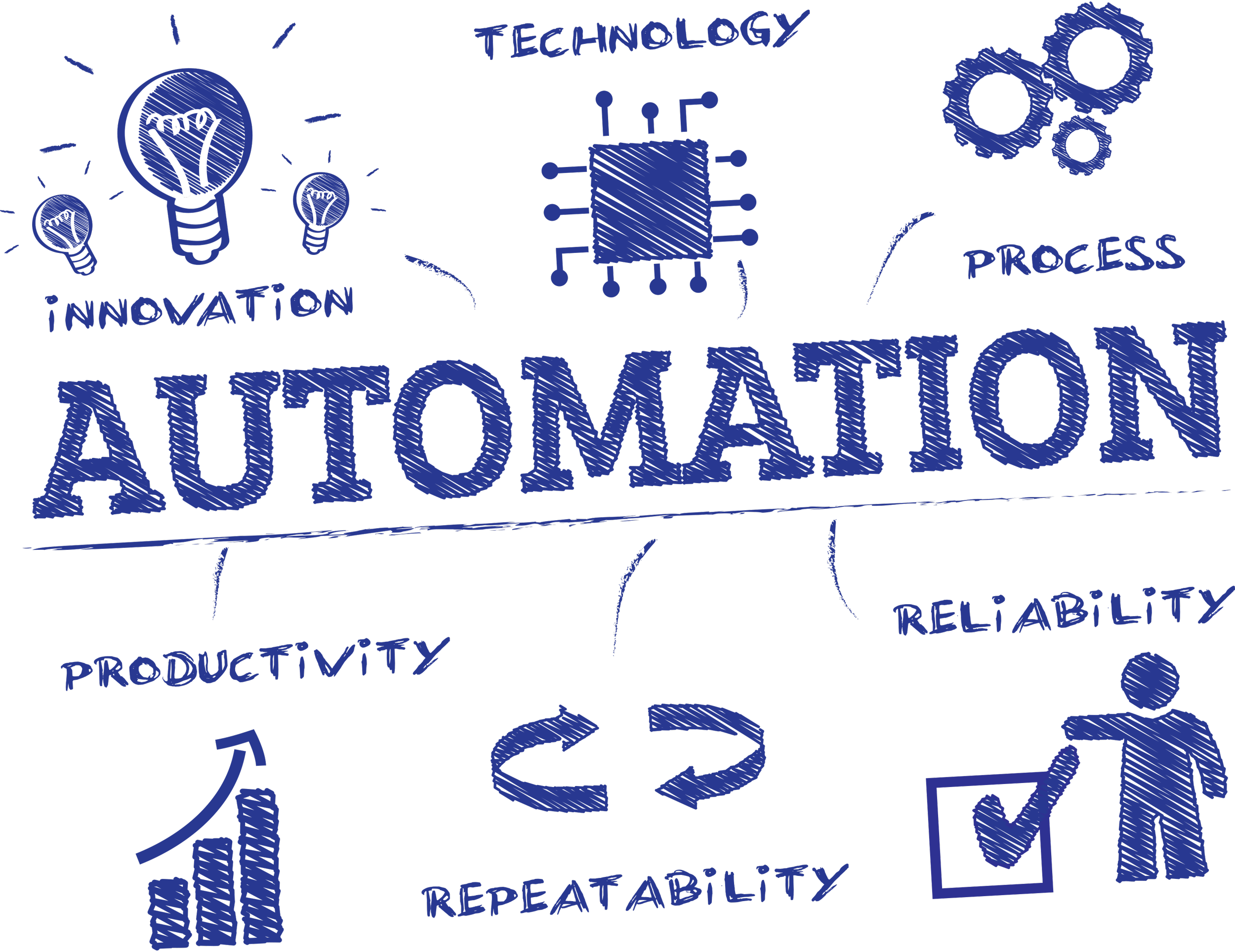 Automations