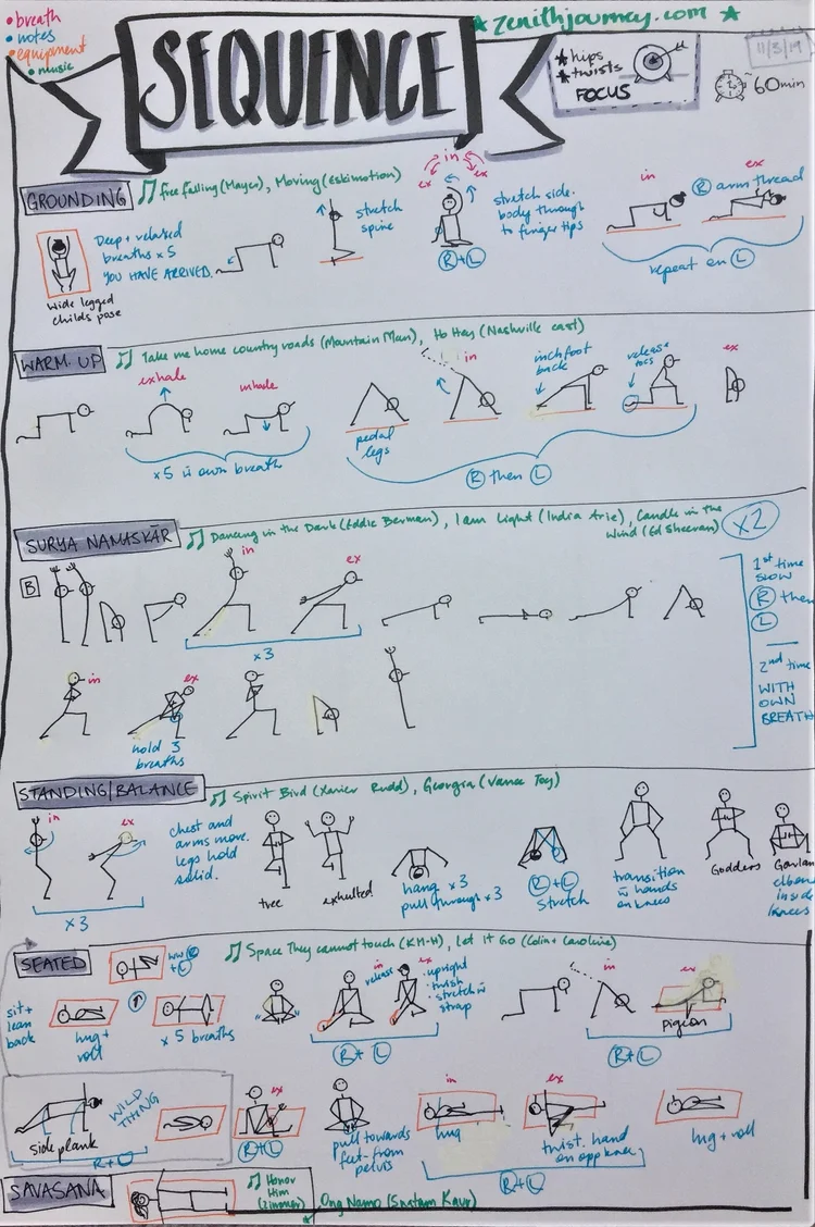 Yoga Sequence Journey Yoga Sequence Journey