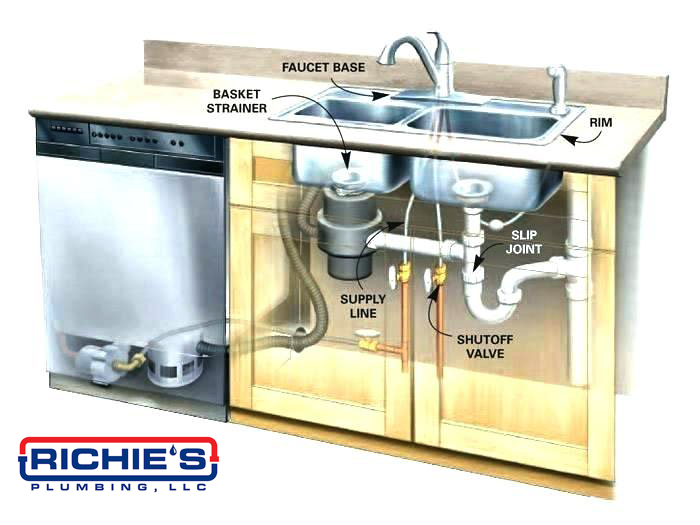 Common Sink Leaks — Richie's Plumbing