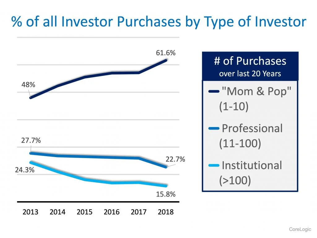 The Surprising Profile of the Real Estate Investor 2.jpg