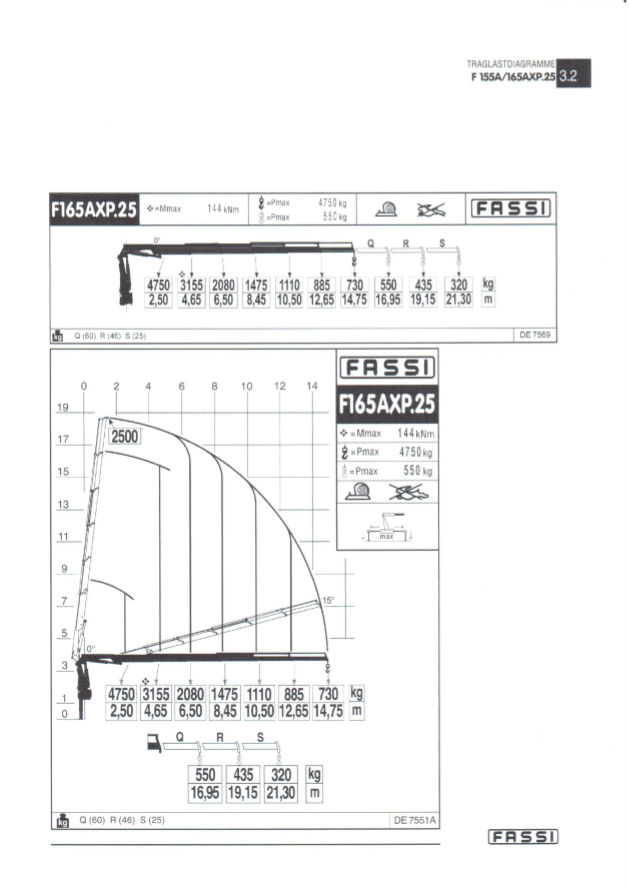 Krandiagramm