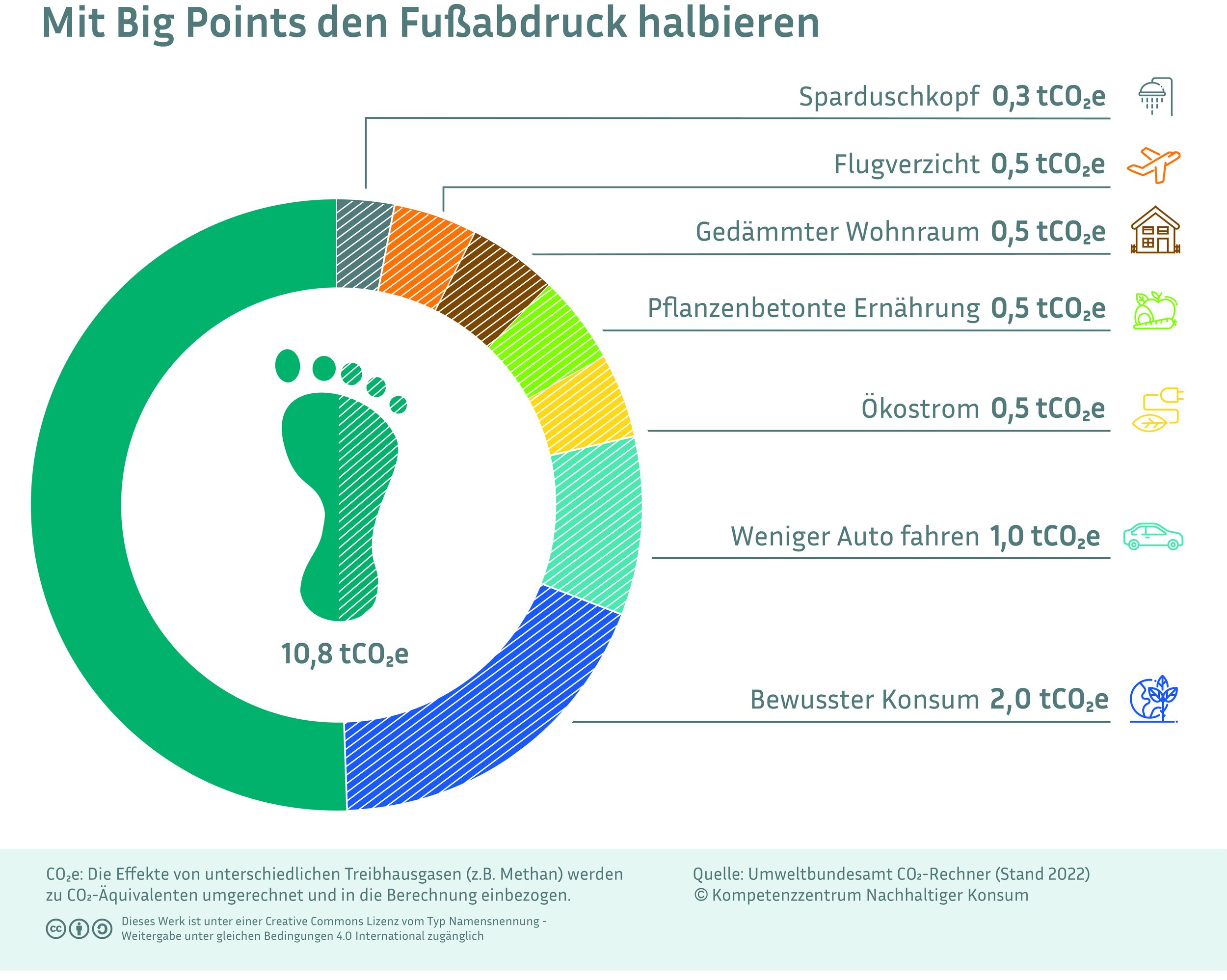 Altfahrzeuge  Umweltbundesamt