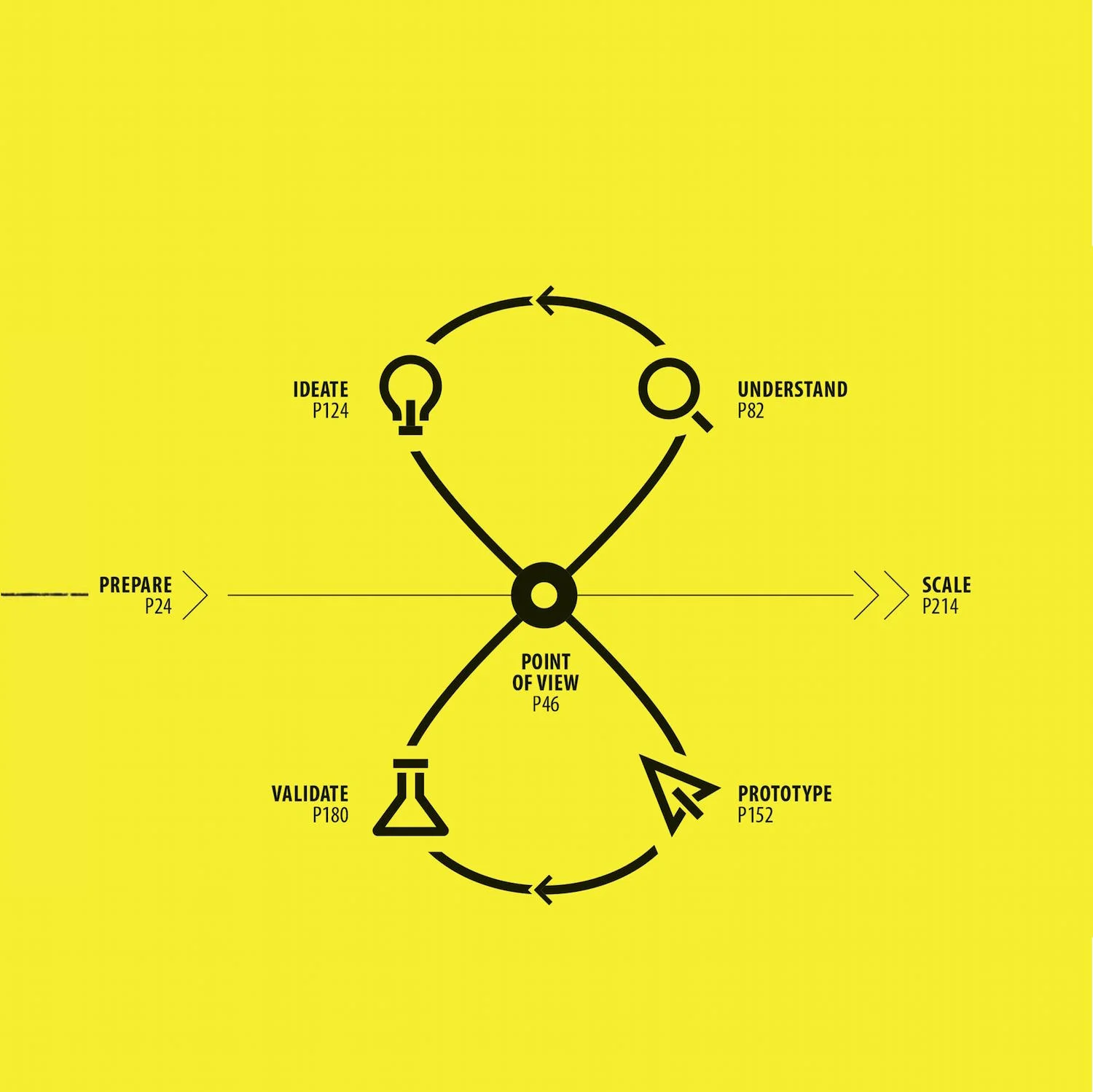 Design Thinking | Double Loop | Mighty Ally
