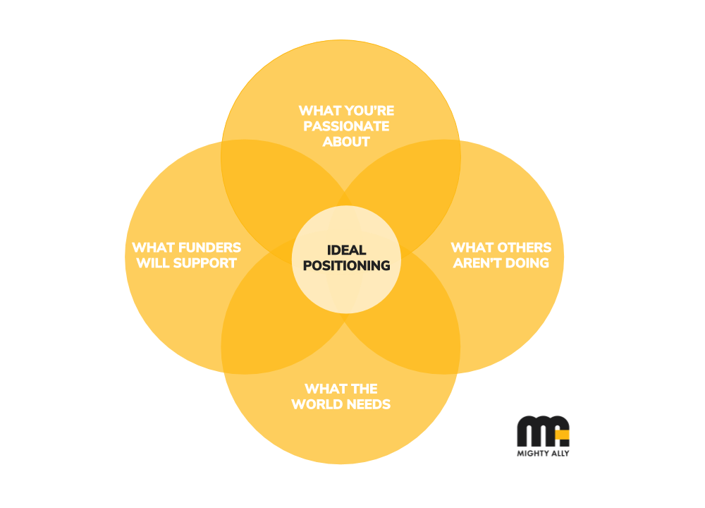 Positioning-diagram-Mighty-Ally.png