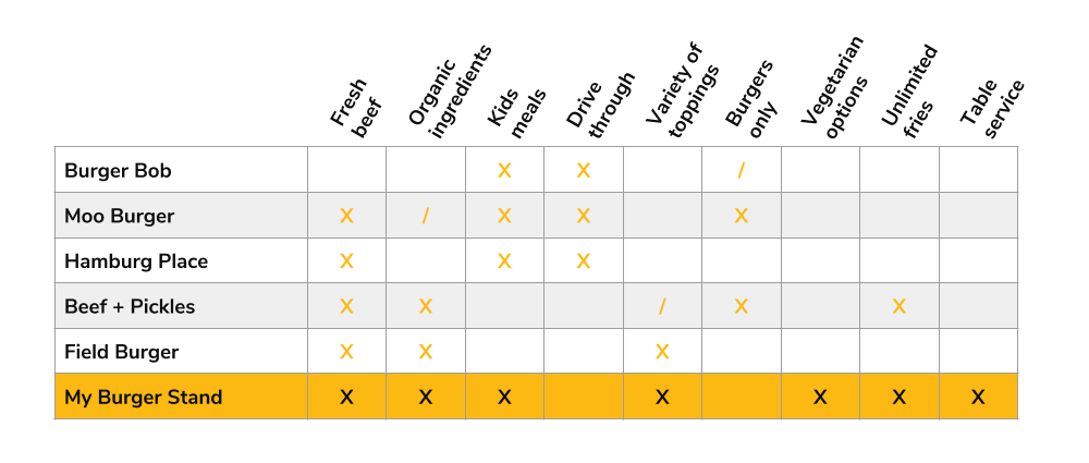 Positioning-example-Mighty-Ally.png
