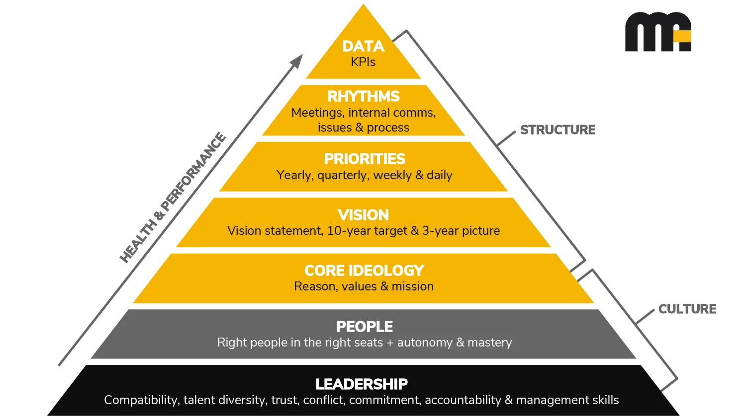 Mighty-Ally-Org-Health-Model.jpg