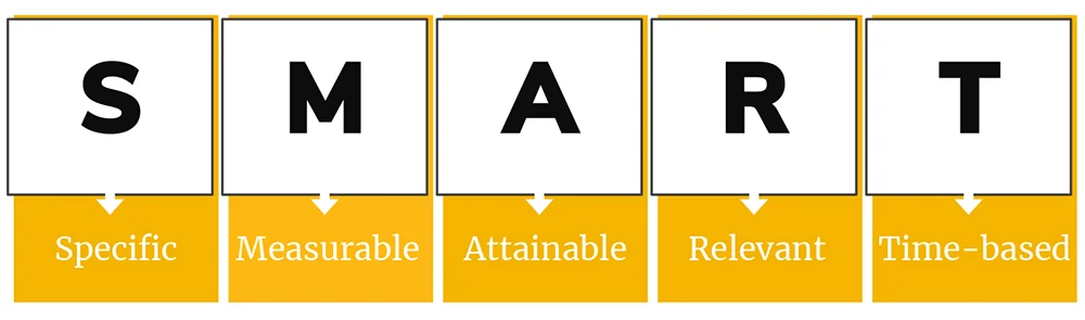 KPI-SMART-Mighty-Ally.jpg