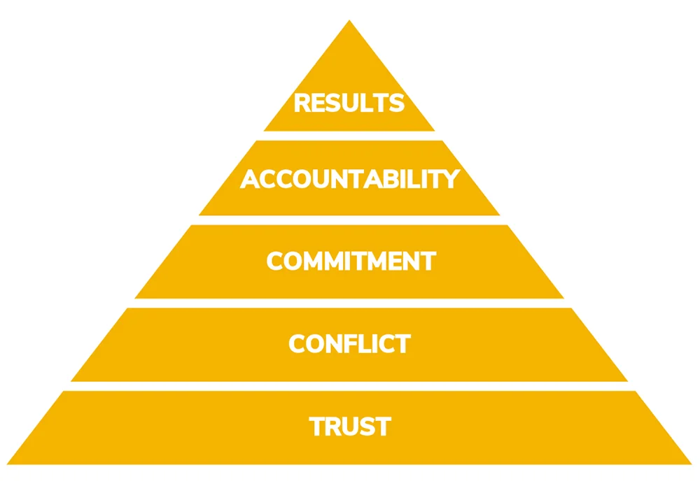 5-Dysfunctions-of-a-Team-Mighty-Ally.jpg
