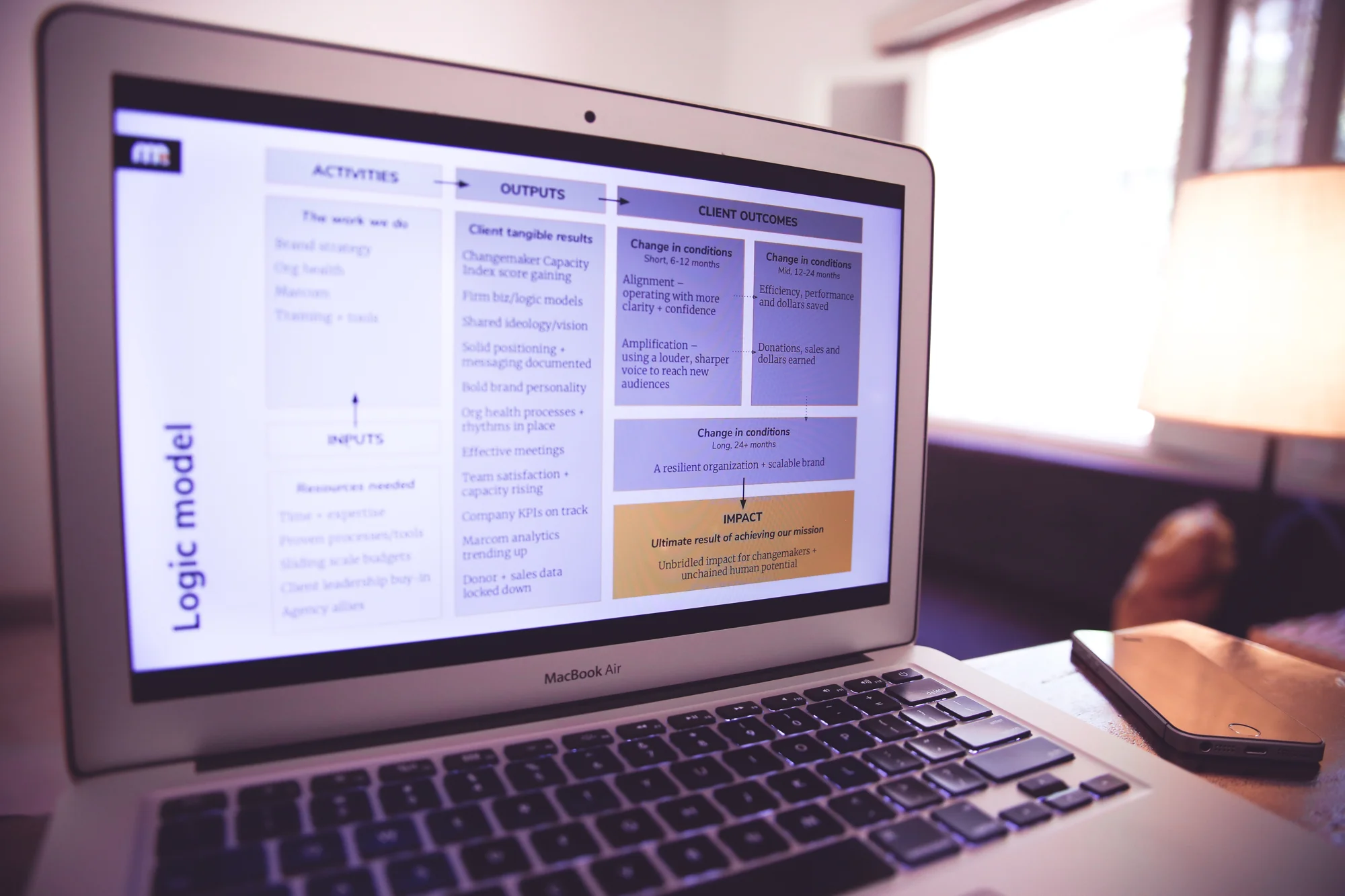For the client type we serve (growth-stage changemakers), we practice and preach the logic model as the best tool for documenting a route to impact.