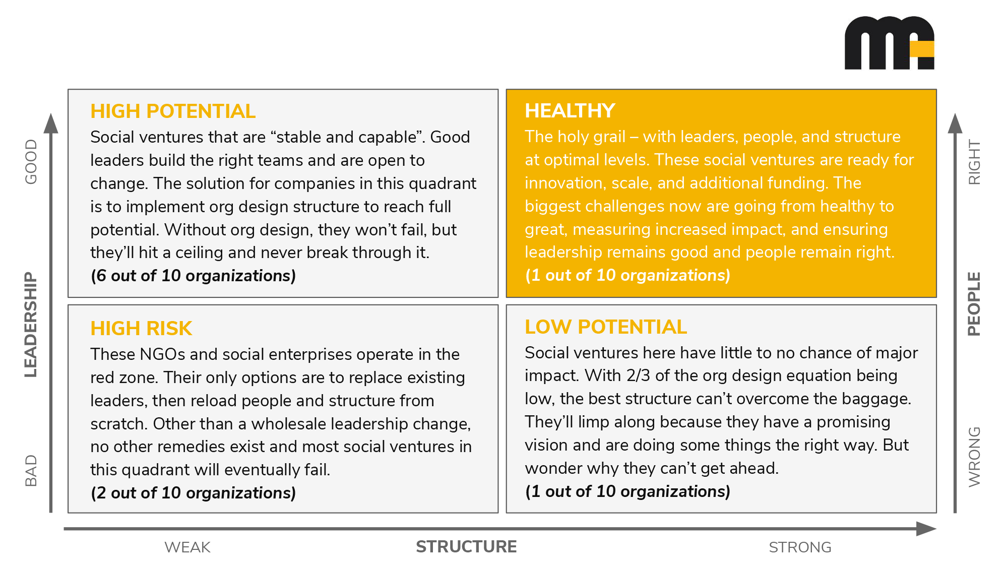 Aligning Your Brand Through Organization Design Blog Mighty Ally