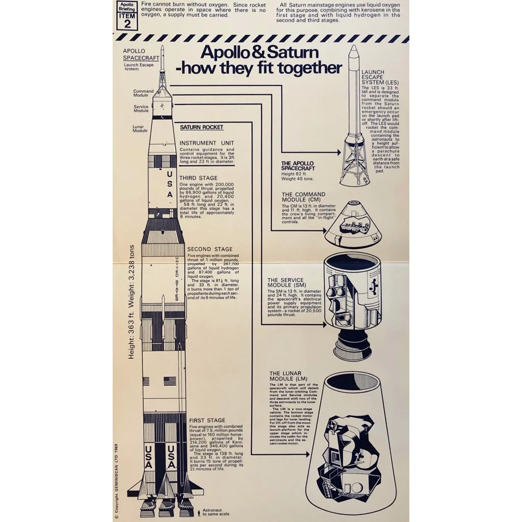 Apollo 50th Anniversary — aitchclarke