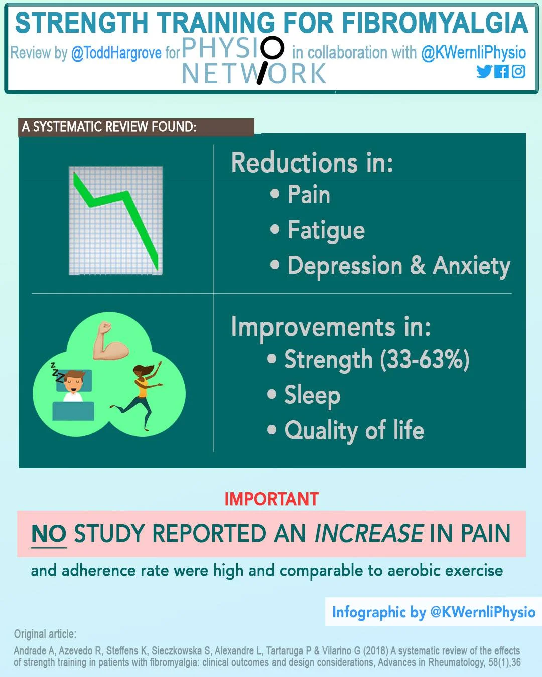 strength training for fibro.jpg