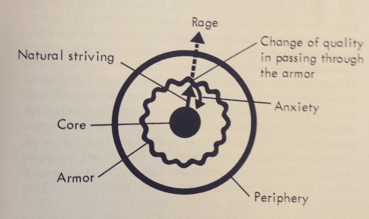 Diagram from Wilhelm Reich's Ether God Devil.