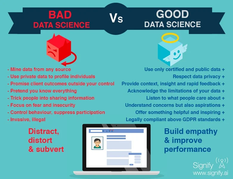 good vs bad data science.jpeg