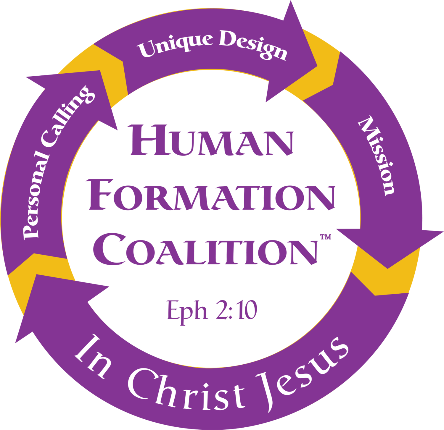 The Human Formation Coalition™