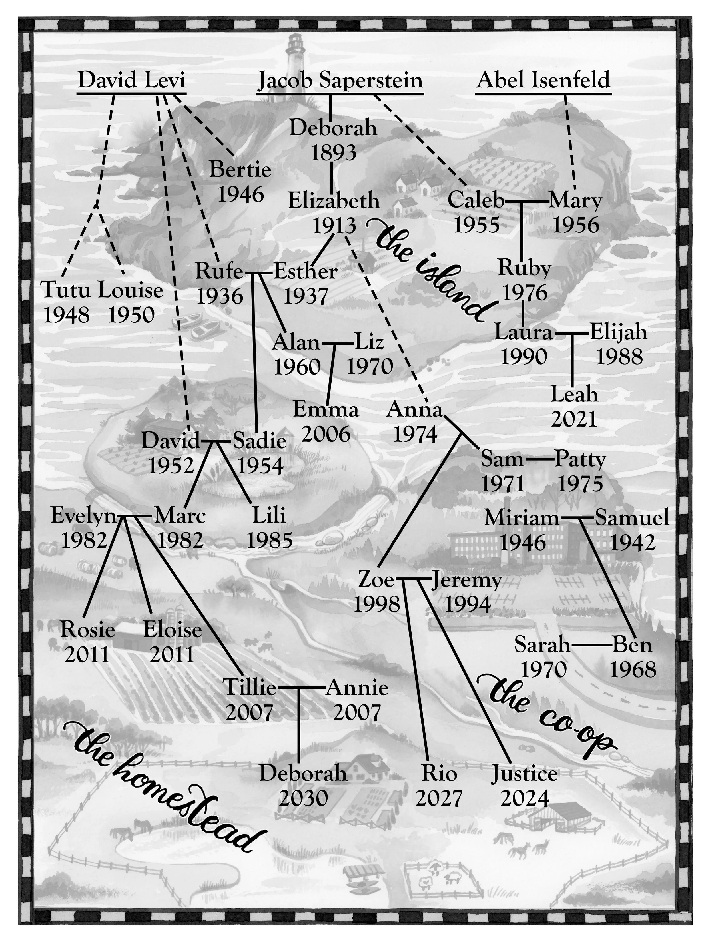 Final Character Tree