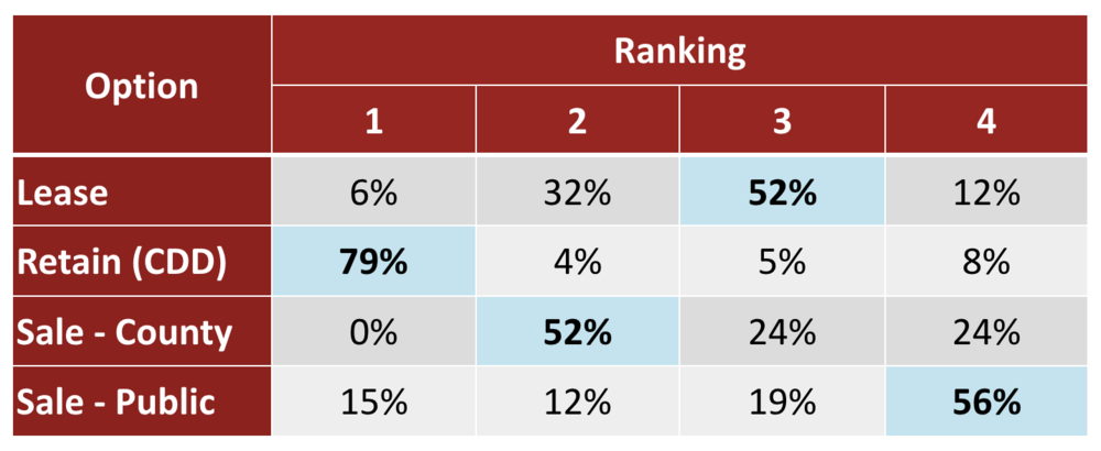 survey results.png