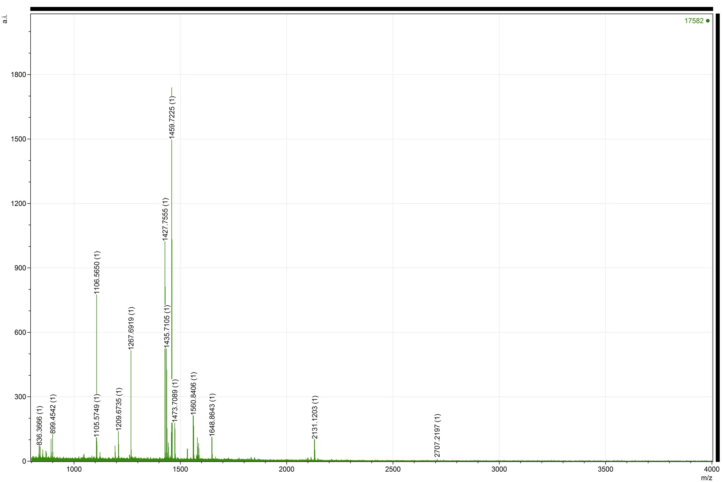 Mass spectrum for leather sample from shoe 228.1955 showing diagnostic peak at 1105 m/z. 